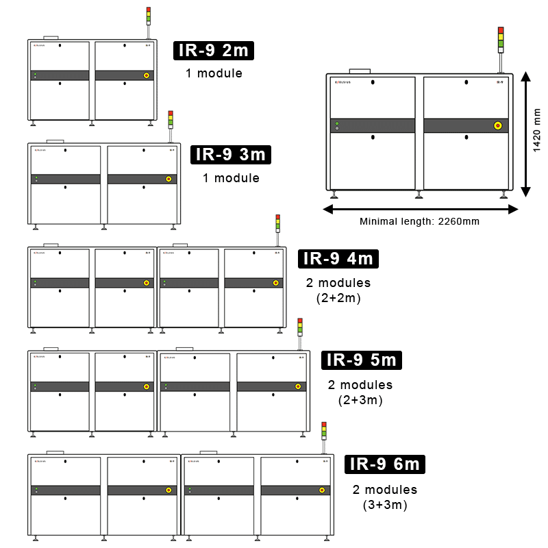 IR-9 scalable infrared curing oven dimensions
